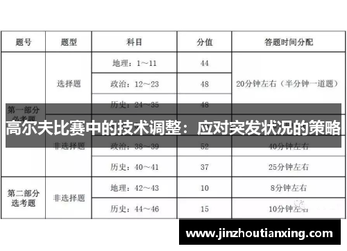 高尔夫比赛中的技术调整：应对突发状况的策略